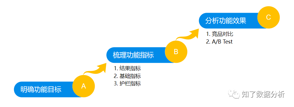 产品功能分析，看这一篇就够了